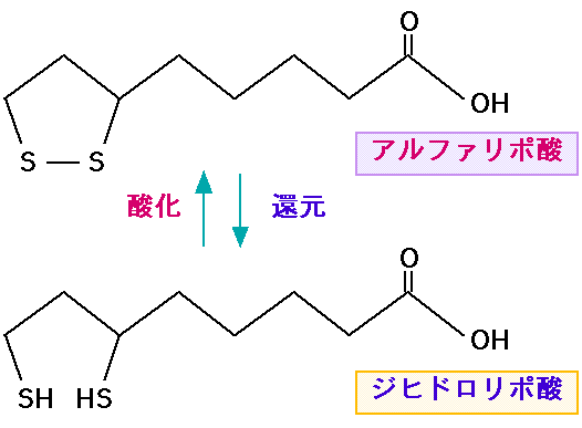 αリポ酸